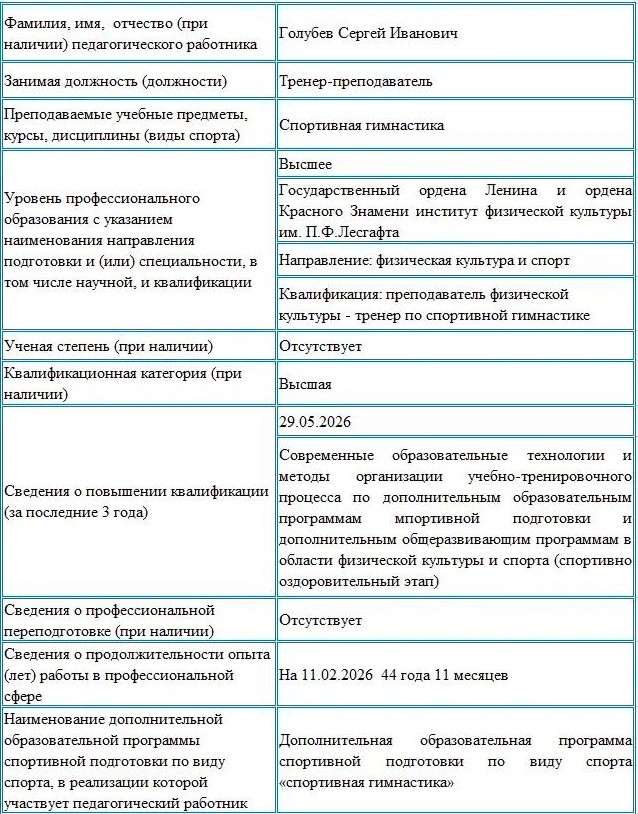 info
